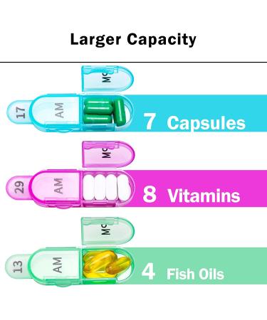 Zoksi Monthly Pill Organizer - 30 Day AM PM Pill Box Case with 32 Compartments - Portable Travel Container for Vitamins and Medicine - Buy Online on GoSupps.com