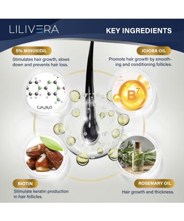 LILIVERA 5% Minoxidil for Men and Women Kit - 2 Fl Oz. - Buy Online on GoSupps.com