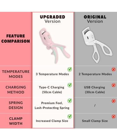 KIARYUOLL Electric Heated Eyelash Curler Kit Hot Lash Therapy Professional Eyelash Tools Battery Powered Lash Lifter Rechargeable Clamp for Various Eye Types Gift Plastic Material (Colour Pink) Rose Blossom-pink - Buy Online on GoSupps.com