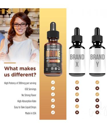 Premium Potassium Iodide Liquid Supplement - High Potency Nascent Iodine Drops | Thyroid Support, Immunity Boost, Energy Increase | Alcohol-Free | 650 Servings - Buy Online on GoSupps.com