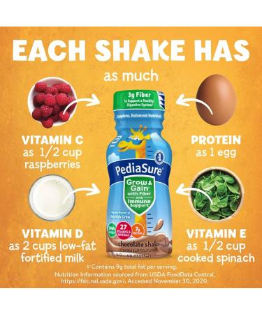 PediaSure Grow & Gain Kids Protein Shake with Fiber, Immune Support, and DHA Omega-3 Chocolate Flavor, 24 Count - Buy Online on GoSupps.com