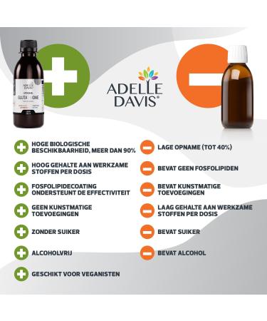 Adelle Davis Liposomal Glutathione High Dose 500mg Pineapple Flavored Liquid 1 x 200ml - Buy Online on GoSupps.com