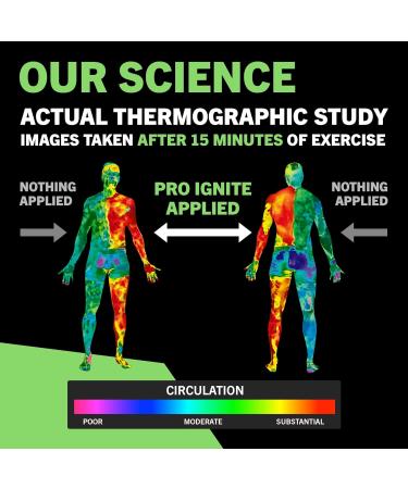 TNT Pro Ignite Belly Fat Burner Sweat Gel with Hemp Pain Relief - 6.5 oz Jar for Weight Loss & Cellulite Slimming - Men & Women - Buy Online on GoSupps.com