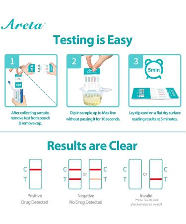 Areta 5 Panel Drug Testing Kit - THC COC MET AMP OPI Urine Dip Cards - Rapid Results - Home Use - Buy Online on GoSupps.com