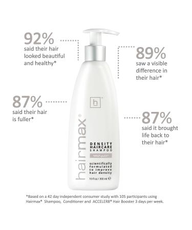 Hairmax Density Haircare Shampoo - Hair Growth & Thickening Shampoo for Men and Women | Thinning Hair Treatment | Men's & Women's Shampoo for Hair Loss - Buy Online on GoSupps.com