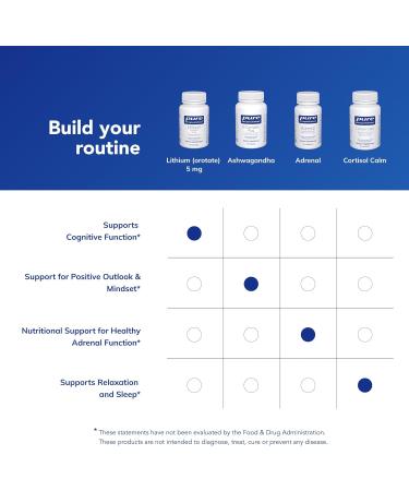 Pure Encapsulations Lithium Orotate 5 mg - Brain Support Supplement - with N-Acetyl-L-Cysteine (NAC) for Memory & Brain Behavior* - Gluten Free & Non-GMO - 90 Capsules 90 Count (Pack of 1) - Buy Online on GoSupps.com