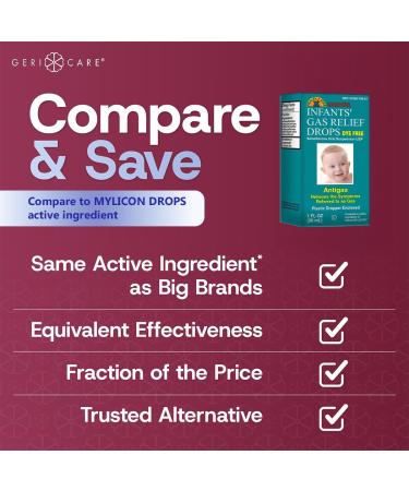 GeriCare Infants Gas Relief Drops Simethicone Drops for Infants Relieves Stomach Discomfort Safe & Gentle 20mg Drops Child Anti-Gas 1 Fl Oz (Pack of 2) - Buy Online on GoSupps.com