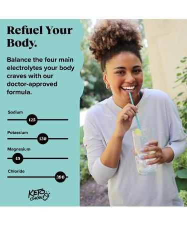 Keto Chow Electrolyte Hydration Drops | Sodium, Magnesium, Potassium & Trace Minerals | Keto & Fasting Friendly | Sugar Free | 24 ml (Pack of 1) - Buy Online on GoSupps.com