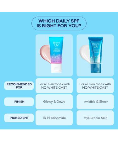 Bior UV Aqua Rich Glow Enhancing Moisturizer with SPF Daily Moisturizer with SPF 50 1% Niacinamide Facial Sunscreen 1.7 Oz - Buy Online on GoSupps.com