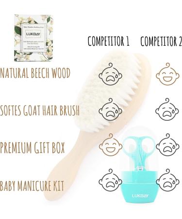 Baby Hair Brush Set with Soft Goat Bristles - Newborn Grooming Kit with Nail Clippers, Scissors, and Nose Cleaning Tweezers - Perfect Baby Shower Gift for Boys and Girls - Buy Online on GoSupps.com