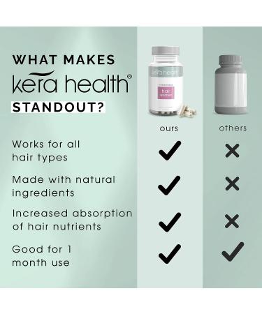 KeraHealth Women's Hair Growth Supplement with Zinc, Keratin, Biotin - 60 Capsules, Gluten-Free - Buy Online on GoSupps.com