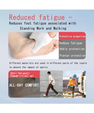 Buy Comfort Shoe Insoles Lightweight Shock Absorption & Cushioning for Men & Women Best Everyday Use - Size L (Men 8.5-9.5/Women 9.5-10.5 - Buy Online on GoSupps.com