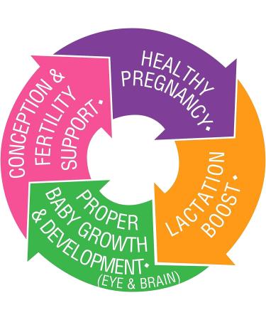 Bluebonnet Nutrition Ladies ONE Prenatal - Whole Food-Based - 60 Vegetable Capsules - Buy Online on GoSupps.com