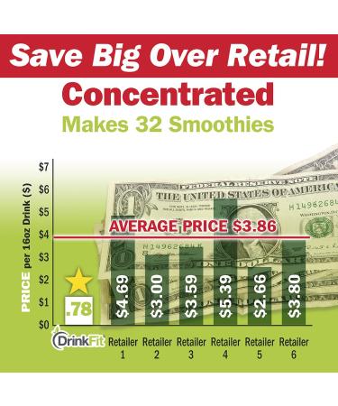 DrinkFit Strawberry Fruit Smoothie Mix | 64 Fl Oz Concentrated Real Fruit Puree | Gluten-Free, Lactose-Free, Vegan, Kosher | Bottle Only - Buy Online on GoSupps.com