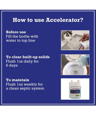 Dr. Pooper Accelerator Septic Tank Treatment - Organic Maintenance Liquid for Odor Elimination & Clearing Organic Solids - Safe for All Septic Systems - Buy Online on GoSupps.com
