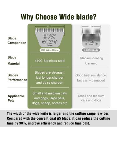 BESTBOMG 30 W Wide Removable Blades for Pet Grooming Compatible with Heiniger/Moser Max45/Andis/Oster A5 Cutting Length 1/50 Inch (0.5 mm) 30W 0.5mm - Buy Online on GoSupps.com
