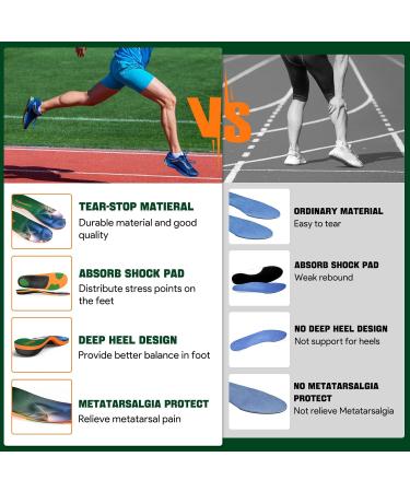 Flat Feet Anti-Fatigue Insoles for Men & Women | High Arch Support for Plantar Fasciitis Heel & Lower Back Pain Relief - Buy Online on GoSupps.com