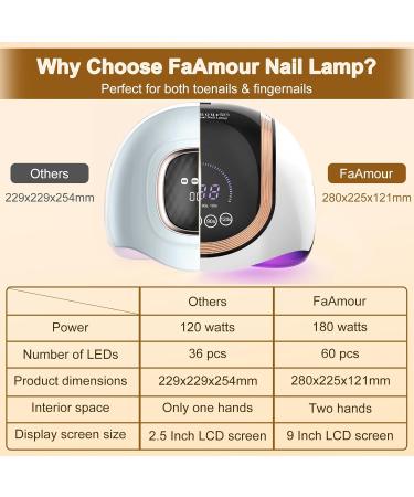 FaAmour UV Lamps for Gel Nails 180W UV LED Nail Lamp with 9" Large LCD Touch Screen 4 Timer Settings & Auto Sensor Professional Gel Nail Lamp for Beginners Home and Salon Use (White) - Buy Online on GoSupps.com
