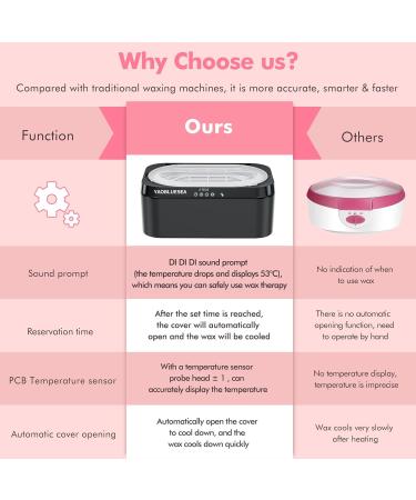 YAOBLUESEA 4L Paraffin Bath Set - 200W Wax Warmer for Hands & Feet | Includes 3 Packs Paraffin Thermo Hand Shoes Brushes & More - Buy Online on GoSupps.com