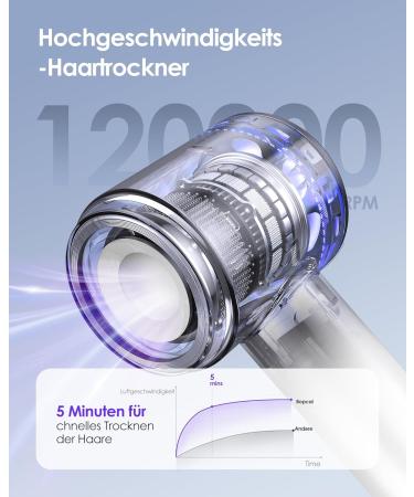 Bopcal Ions Hair Dryer with Diffuser | Fast 120 000 RPM High-Speed for Curls | Travel-Friendly & Home Use | 500 Million Ions | Perfect Gift in White Gold - Buy Online on GoSupps.com