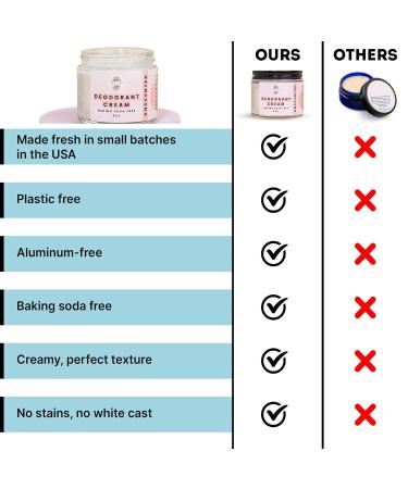 ECO ROOTS Natural Deodorant for Women & Men | Organic Deodorant Cream Non Aluminum | Baking Soda Free Healthy Deoderant for Body & Private Parts | All Vegan Pit Paste Zero Sweat Scent Free Unscented - Buy Online on GoSupps.com