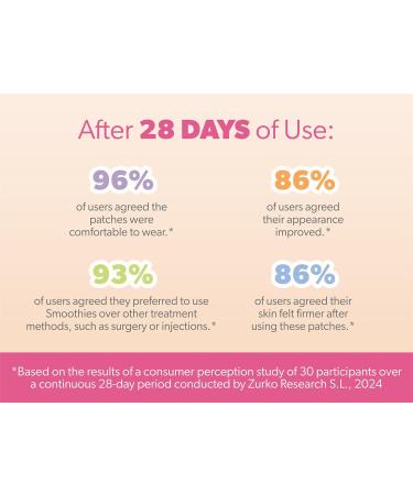 Facial Smoothies LONG Wrinkle Remover Strips - 48 Forehead Anti Wrinkle Patches - Buy Online on GoSupps.com