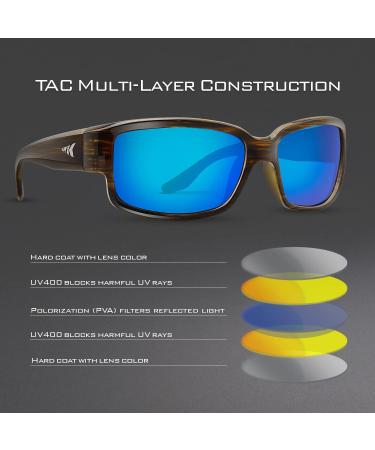KastKing Skidaway Polarized Sport Sunglasses | Ideal for Driving, Fishing, Cycling | UV Protection | Glossy Tortoise Frame, Smoke - Ocean Mirror Lens - Buy Online on GoSupps.com