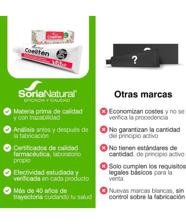  Soria Natural COELITEN CERATO SORIA 40 g. - Buy Online on GoSupps.com
