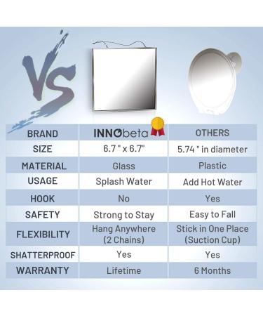 InnoBeta Fogless Shower Mirror for Shaving & Facial Cleansing - Anti-Fog, Shatterproof Glass, Easy to Use | Larger Size (6.7 x 6.7) | 2 Chains Included - Buy Online on GoSupps.com