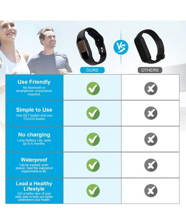 Waterproof Pedometer Watch - Simple Step Counter for Walking | Track Steps, Calories, Distance & Time | For Women, Men, Kids, & Parents - Buy Online on GoSupps.com