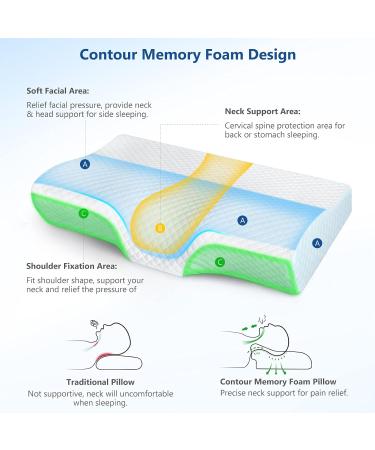 ZAMAT - Contour Memory Foam Pillow for Neck Pain Relief  - Adjustable Ergonomic Cervical Pillow for Sleeping Orthopedic Neck Pillow with Washable Cover -Blue 24*15*4.7 - Buy Online on GoSupps.com
