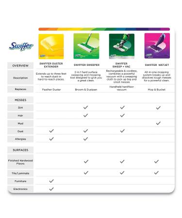 Buy Procter & Gamble Swiffer Wetjet Cleaning Solution Refill Original Scent 1.25L - 4/Carton | International Shipping Available - Buy Online on GoSupps.com