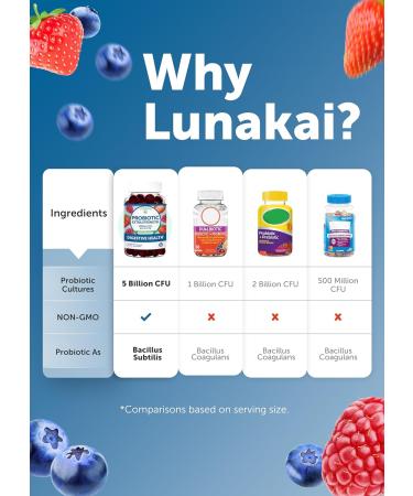 Lunakai USA Made Probiotic & Magnesium Glycinate Gummies Bundle Digestive Stress & Relaxation Support Naturally Flavored 60 Non-GMO Gummies Each - Buy Online on GoSupps.com