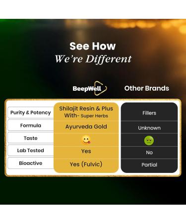 Natural Shilajit Resin (80 Servings) + Ashwagandha & Black Pepper Extract (50 Servings) | 2-in-1 Organic Combo | 85% Fulvic Acid Gold Grade Natural Ayurvedic Blend 40g Each - Buy Online on GoSupps.com