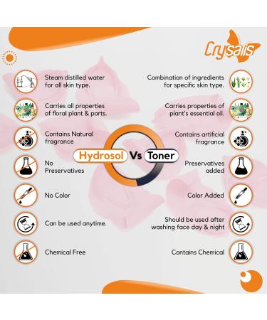 Crysalis Rose Floral Water (Rosa Damascena) - 100ml | Premium Aromatherapy & Skin Care - International Shipping Available - Buy Online on GoSupps.com