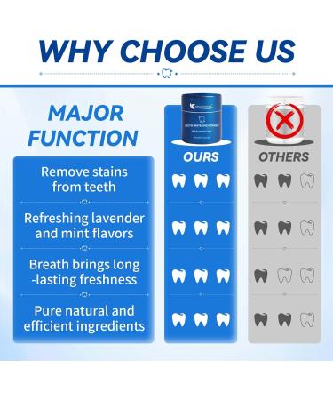 Magic Powder Teeth Whitening - Natural Enamel-Safe Tooth Powder for Sensitive Teeth | Lavender & Mint Flavor | International Shipping Available - Buy Online on GoSupps.com