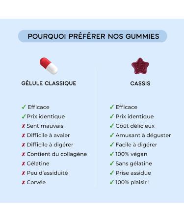 Lashil Beauty - Food Supplements - Blackcurrant - Contributes to the functioning of the urinary tract - 30-day treatment - Fabric - Buy Online on GoSupps.com