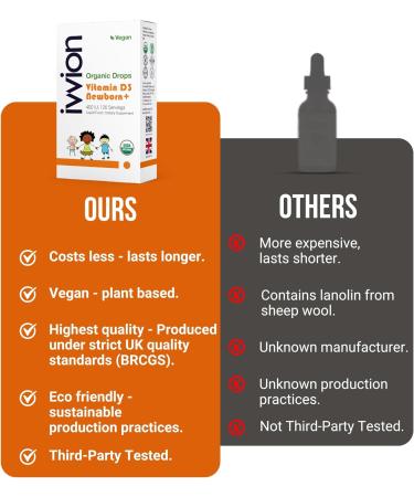 Organic Vegan 400IU Vitamin D3 120 Drops Baby Drop for Infants & Toddlers | USDA Organic Non-GMO Plant-Based No Additives or Preservatives All Natural Made in UK Organic Baby Drops - 400IU - Buy Online on GoSupps.com