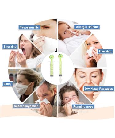 Portable Cartoon Frog Nasal Irrigator - Soft Silicone Nasal Irrigation Device for Travel - Buy Online on GoSupps.com
