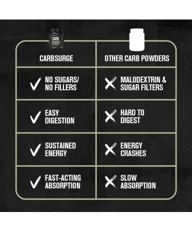 Jacked Factory Carb Surge - Premium Carbohydrate Powder with Carb10 Pea Starch & Cluster Dextrin for Fast-Acting Intra Workout Carbs & Increased Energy - 30 Servings Unflavored - Buy Online on GoSupps.com