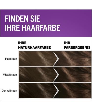 Schwarzkopf Perfect Mousse Permanent Foam Coloration 500/5-0 Medium Brown | Perfect Gray Coverage Intensive Care & Radiant Shine 277.5ml - Buy Online on GoSupps.com