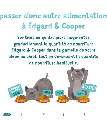 Edgard & Cooper Dog P t (Lamb & Beef 300g x 18) Grain Free Fresh Meat & Quality Protein Real Ingredients for Dogs Hypoallergenic No Added Sugars - Buy Online on GoSupps.com