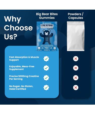 Creatine Monohydrate Gummies for Men & Women | 5000mg of Creatine Gummies per Serving | Sugar Gluten Free & Halal | Pack of 90 for Pre Workout & Muscle Recovery | Blueberry Flavor Blueberry (Bag) 90 Count (Pack of 1) - Buy Online on GoSupps.com