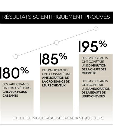 OMA & ME 3 in 1 Hair Regrowth Protocol - Hair Growth and Anti Hair Loss Treatment Serum - Growth and Hair Loss Reduction - Made in France - 12 Vials of 6ml (1 month treatment) - Buy Online on GoSupps.com