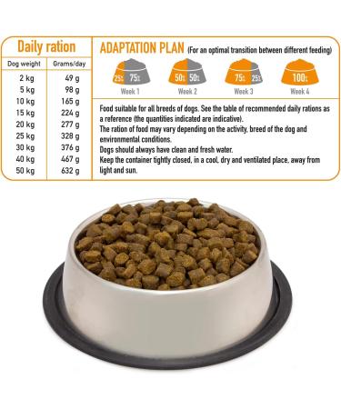 Arquivet Fresh Free Run Turkey 2.5Kg (Turkey) - Buy Online on GoSupps.com