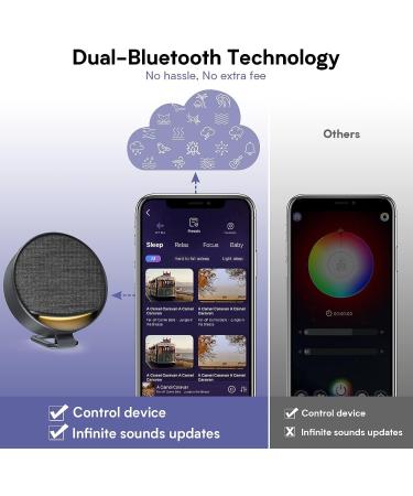 Hotmoon Omini Sleep Machine - Portable White Noise Smart Sound Machine with Light, 300+ Non Looping Sounds, Adjustable Brightness - Perfect for Sleep Aid, Office Privacy, Meditation - Great Registry Gift - Buy Online on GoSupps.com