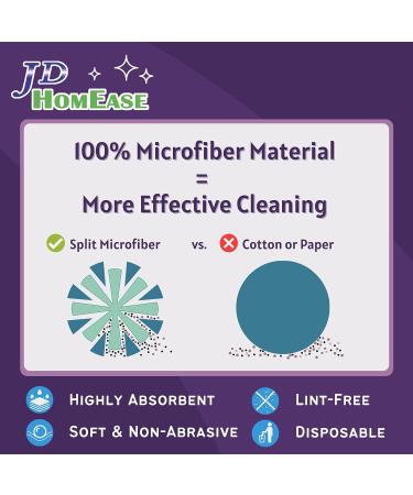 JD HOMEASE Microfiber Dry Floor Mop Pads 48 Count for Swiffer WetJet - All Purpose Multi Surface Cleaner Refill - Buy Online on GoSupps.com