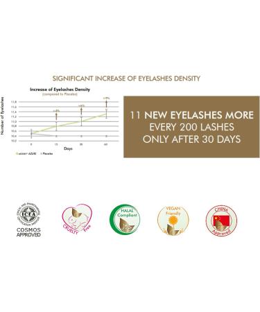  Silva Silva Hormone-Free 100% Natural Eyelash and Eyebrow Serum - Eyelash and Eyebrow Growth Serum - Eyebrow Serum - Long Lash - Eyelash Lifting with Vegan Ingredients - 10 ml - Buy Online on GoSupps.com