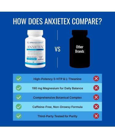 Approved Science Anxietex - Calm and Relaxation - L-Theanine and Magnesium - 60 Capsules - Vegan Friendly - 1 Month Supply 60 Count (Pack of 1) - Buy Online on GoSupps.com