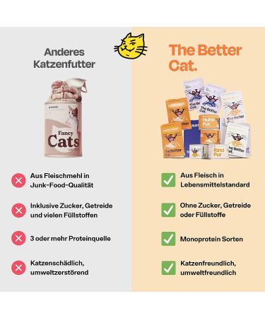 Buy The Better Cat Grain-Free Wet Food - High Meat Content Premium Cat Food with Prebiotics (Beef) - No Grain No Sugar - International Shipping Available - Buy Online on GoSupps.com